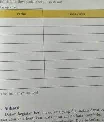 Frasa verba ini terdiri dari dua kata yang berfungsi sebagai inti. Contoh Verba Dan Frasa Verba Dalam Teks Sampah Berbagai Teks Penting
