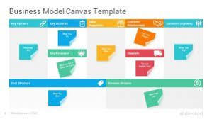 Business Model Canvas Powerpoint Template Slidesalad In 2020 Business Model Canvas Powerpoint Templates Google Slides Template