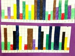 Maybe you would like to learn more about one of these? Super Cool Math Art Pi Day Activities For Kids Of All Ages