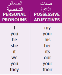 ثمرات اللغة Language Thamarat Possessive Adjectives صفات الملكية