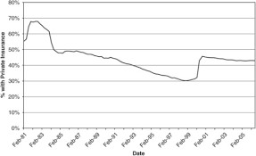 Community rating a rule that prevents health insurers from varying premiums within a geographic area based on age, gender, health status or other factors. Community Rating Entry Age Rating And Adverse Selection In Private Health Insurance In Australia Springerlink