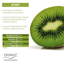 Le Kiwi Est Ses Bienfaits Decouvrez Les Sante Et Beaute Aliments Bons Pour La Sante Sante