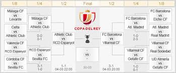 Los jarrilleros han hecho sufrir al equipo. Cuadro Copa Del Rey Partidos De Semifinales