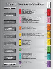 Trp Corp Emergency Response Flow Chart Emergency Response