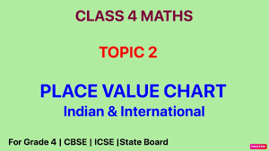 how to read numbers in indian international system place