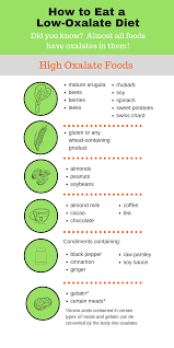 Pin On Oxalates