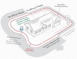 Installing an invisible pet fence involves running some wires and burying them in shallow trenches. 7 Best Invisible Dog Fences In Ground Vs Wireless Vs Physical Fence