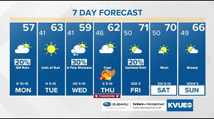 What to expect in your region. Thanksgiving Week Brings Austin Area Forecast To Be Thankful For Kvue Com