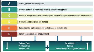 American boys club for the defense of errol flynn: O Xrhsths Idelirium Sto Twitter Delirium In Icu Tweet Series Dose Responsive Relationship B W Completion Of Abcdef Bundle Delirium Reduction Challenging Decades Old Icu Practices From W Ely B Pun Team Read