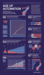 Mike Quindazzi On Infografia