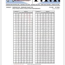 R22 Refrigerant Pressure Chart Www Bedowntowndaytona Com