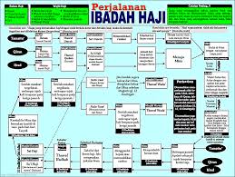 Berjalan ulang alik di panduan mengerjakan umrah. Cara Mengerjakan Ibadah Ibadat Haji Umrah Shafiqolbu
