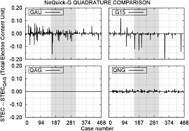 Apr 09, 2021 · homemade nesquik is so easy and saves a bunch of money over store bought. Galileo Ionospheric Correction Algorithm An Optimization Study Of Nequick G Aragon Angel 2019 Radio Science Wiley Online Library