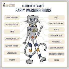 Or, you can choose another section to learn more about a specific question you have. íŠ¸ìœ„í„°ì˜ American Childhood Cancer Organization ë‹˜ Did You Know Many Childhood Cancers Have Higher Survival Rates When Diagnosed Early Unfortunately Kids Cancers Are Often Overlooked Or Misdiagnosed Because Early Symptoms Are Mistaken