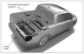 Technically, the honda ridgeline is marketed as a midsize truck. Buyer S Guide 2017 Honda Ridgeline Schomp Honda