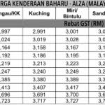 Check spelling or type a new query. Sst Sah Dilaksana 1 September 2018 Adakah Harga Kereta Akan Naik