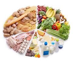 Zach has 3 jobs listed on their profile. A Complete Guide To Flexible Dieting For Bodybuilding If It Fits Your Macros Diet Plan