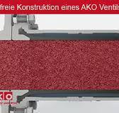 Totraumfreie Ventile verhindern Verunreinigungen im Ventil