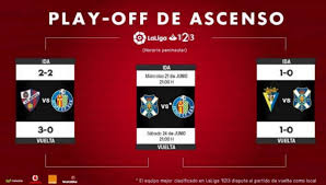 La liga 2 en vivo. Getafe Tenerife Horarios Y Tv Para Ver El Ascenso A Primera Division Deportes El Pais