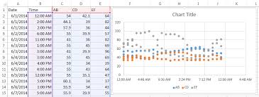 create a chart with date or time data pryor learning solutions