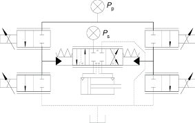 4 Schematic Of Sauer Danfoss Pvg32 Pves Spool Position Controller The Download Scientific Diagram
