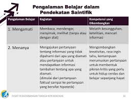 Melalui pendekatan saintifik dapat ditingkatkan. Ppt Pendekatan Saintifik Powerpoint Presentation Free Download Id 7070112