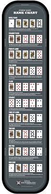 Poker Rules For Beginners Poker Hand Strength Chart
