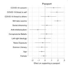 Lockdowns in ontario are getting nuts. Report 2 Support For A Canadian Vaccine Passport Public Policy Forum