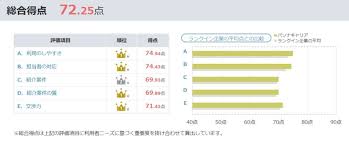 Отказаться от подписки на канал パソナキャリア公式? ãƒ'ã‚½ãƒŠã‚­ãƒ£ãƒªã‚¢ã®ç™»éŒ²æ–¹æ³•ã‚'è©³ç´°è§£èª¬ 2021å¹´ç‰ˆ ã‚­ãƒ£ãƒªãƒã‚¤è»¢è·