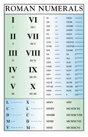 We have roman numbers system in excel pdf and image formats, and you can download any of the. Roman Numerals Picture Png Transparent Background Free Download 42168 Freeiconspng