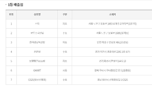943회 로또 당첨번호 | 탑로또. Nrkefzc 5oyom