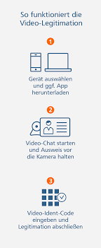 Girokonto, banken, volksbank, bausparen, sparkassen und volksbanken, geld, fonds, bausparvertrag, vr bank, vorsorgen, betriebsrenten, aktienfonds. Online Girokonto Vr Bank Weimar Eg