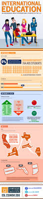 International Education An Infographic About International Students In The Us International Education International Students Educational Infographic