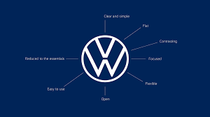 1.2 the car showroom is proposed with a footprint of 5,980m2, providing total floorspace of 5,955m2 2which would comprise workshops of 200m , office facilities of 580 m2, with the remaining 3,375m2 available as the customer showroom. Introducing Our New Brand Design