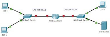 M1 la2 reflective summary m1. Ccna 1 Version 6 0 Itn Practice Skills Assessment Pt Update 2019 Bsi Tips