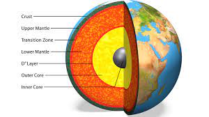 The mantle is also the. 6 Fascinating Facts About The Earth S Mantle