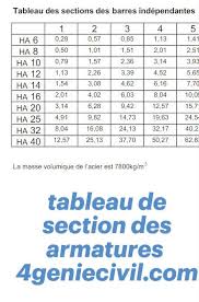 Tableau De Section Des Armatures Pdf Genie Civil Tableau Cours Genie Civil