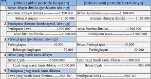 We did not find results for: Contoh Soal Jurnal Penyesuaian Beban Iklan Br1m Free