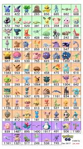 Perfect 100 Egg Hatch List December 2017 Pokemon