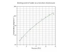 at what temperature does water boil quora