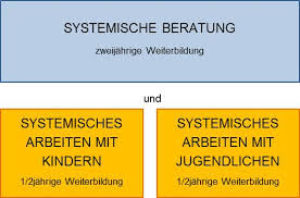 Was ist die dokumentation für coaching und psychologische beratung? Zertifizierung Systmische Kinder Und Jugendtherapie Ifw