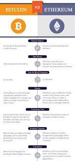 Ethereum Vs Bitcoin Which Cryptocurrency Is Better And Why 2 Key Developments Of Blockchaintech Technology Bitco Blockchain Bitcoin Blockchain Technology