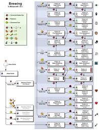 We did not find results for: Minecraft Technical Drawings From The Internet Minecraft Brewing Recipes Minecraft Potion Recipes Minecraft Tutorial