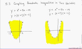 If the symbol is (≥ or ≤) then you fill in the dot, like the top two examples in the graph below 5 3 Graphing Quadratic Inequalities In Two Variables Youtube