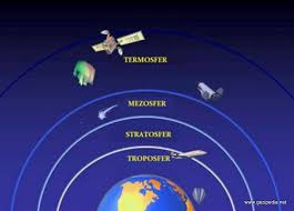 Meteoroloji Nedir Fizik Bilimi Meteoroloji Seyahat Rehberi