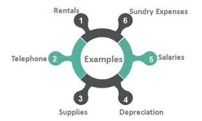 Ditanggung | learn detailed meaning of incurred in malay dictionary with audio prononciations, definitions and usage. Incurred Cost Meaning Examples Top 10 Types Of Incurred Cost