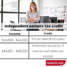 Check spelling or type a new query. How To Get Your Tax Refund In New Zealand Taxback Com
