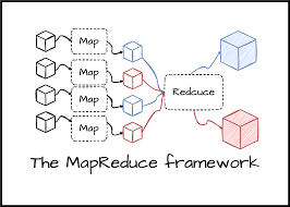 Image result for Map reduce data flow with a single reduce task