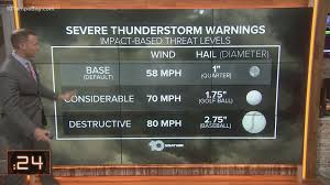 Only about 3% of all severe thunderstorm warnings in north dakota fall under this destructive category, or about eight per year, that will now trigger a wireless emergency alert. Severe Thunderstorm Warnings Will Sound Different This Year Wtsp Com