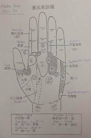 Another Master Tungs Palm Chart Acupuncture